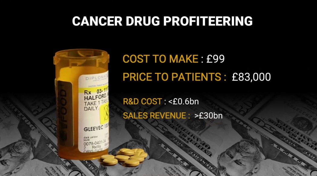Cancer Drug Profiteering